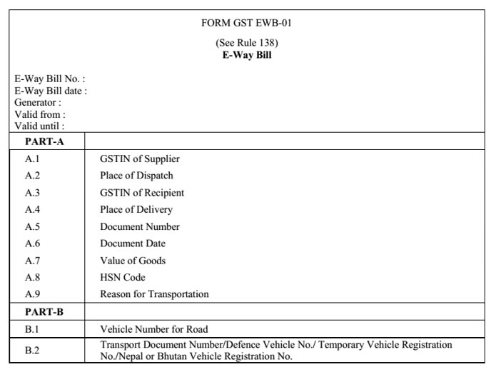 Contents of Part A and Part B of FORM GST EWB-01